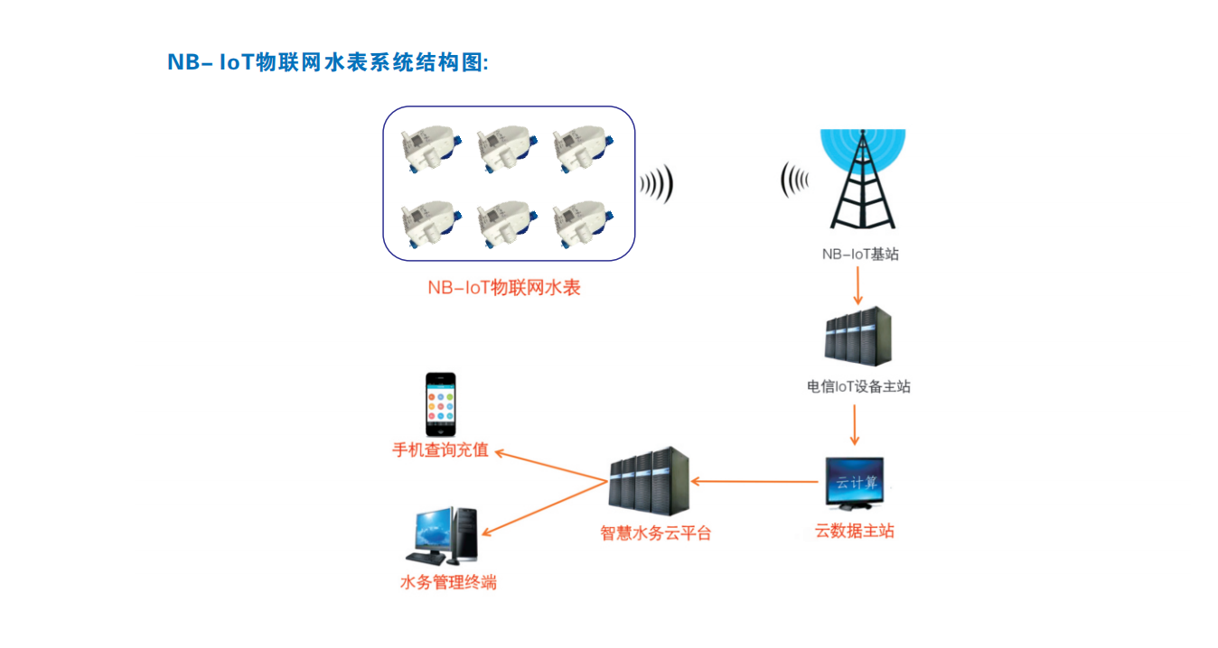 益陽中屹智能科技有限公司,無線遠(yuǎn)傳燃?xì)獗?鋁殼燃?xì)?物聯(lián)網(wǎng)水表，IC卡智能水表，物聯(lián)網(wǎng)水表