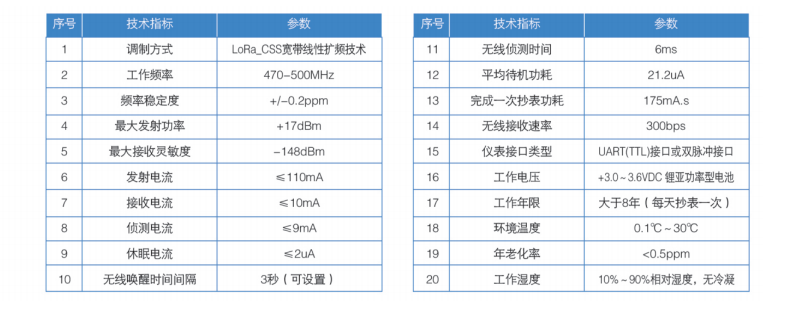 益陽中屹智能科技有限公司,無線遠傳燃氣表,鋁殼燃氣,物聯(lián)網(wǎng)水表，IC卡智能水表，物聯(lián)網(wǎng)水表