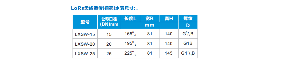 益陽中屹智能科技有限公司,無線遠傳燃氣表,鋁殼燃氣,物聯(lián)網(wǎng)水表，IC卡智能水表，物聯(lián)網(wǎng)水表