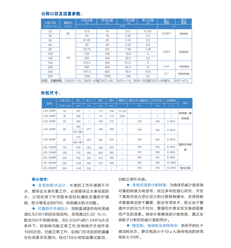 益陽中屹智能科技有限公司,無線遠(yuǎn)傳燃?xì)獗?鋁殼燃?xì)?物聯(lián)網(wǎng)水表，IC卡智能水表，物聯(lián)網(wǎng)水表